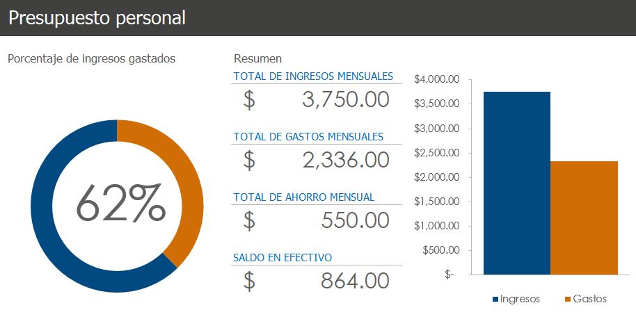 Como Hacer un Presupuesto Personal
